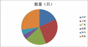 從30億到53億 私募產品發行規?；厣挡刭Y本配置新信號